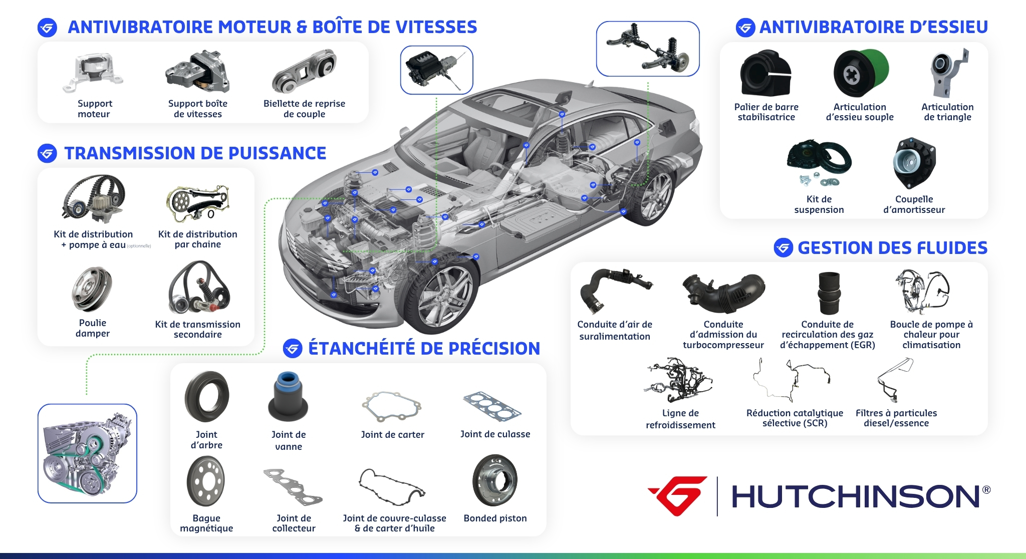 poster aftermarket expertise 