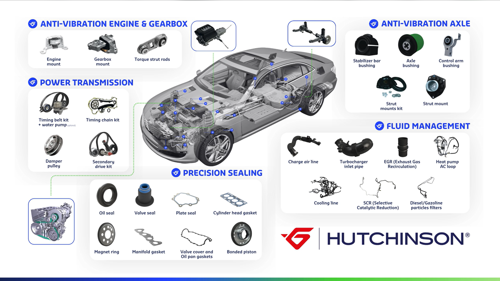 The automotive aftermarket 